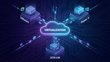 Illustration abstraite de la virtualisation sur serveur NAS : récupération de conteneurs logiques LUN iSCSI et de fichiers de machines virtuelles (formats .vmdk pour VMware et .vhdx pour Hyper-V).
